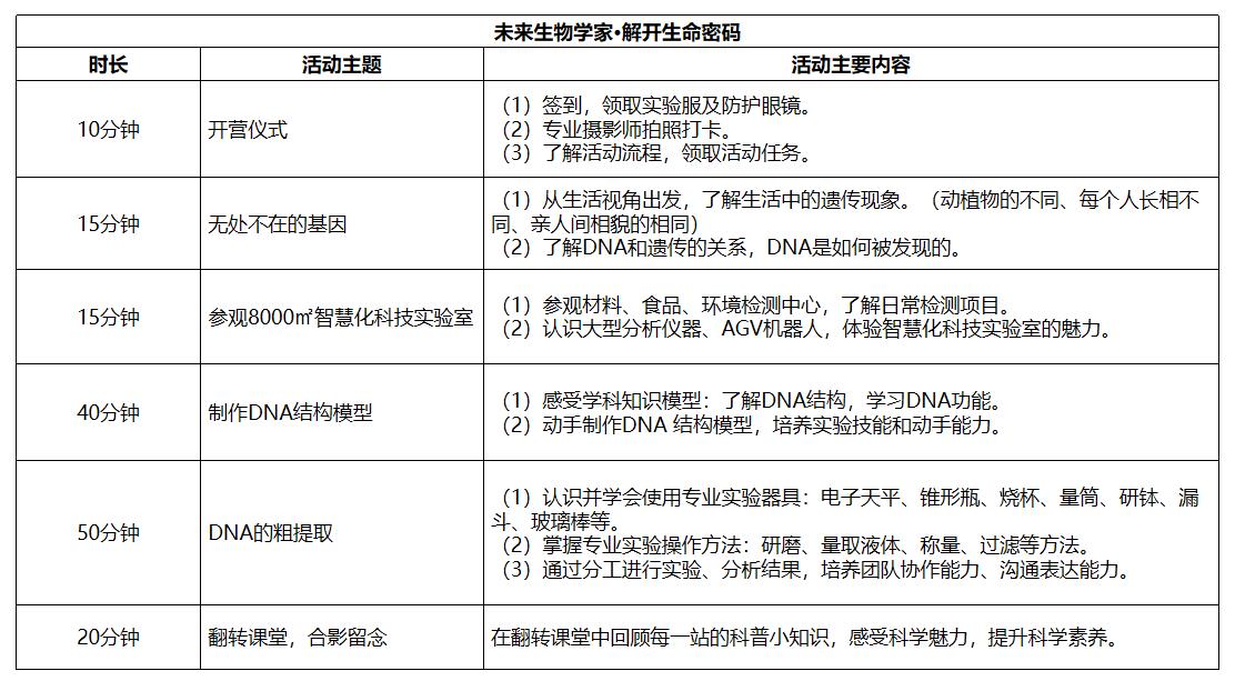 解開生命密碼 解開生命密碼.jpg